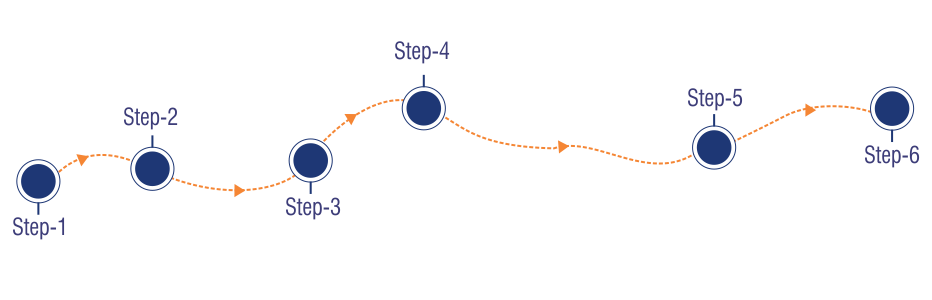 STEPS WISE ADMISSION PROCESS - SIS