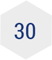 The number of IB moderators and examiners
